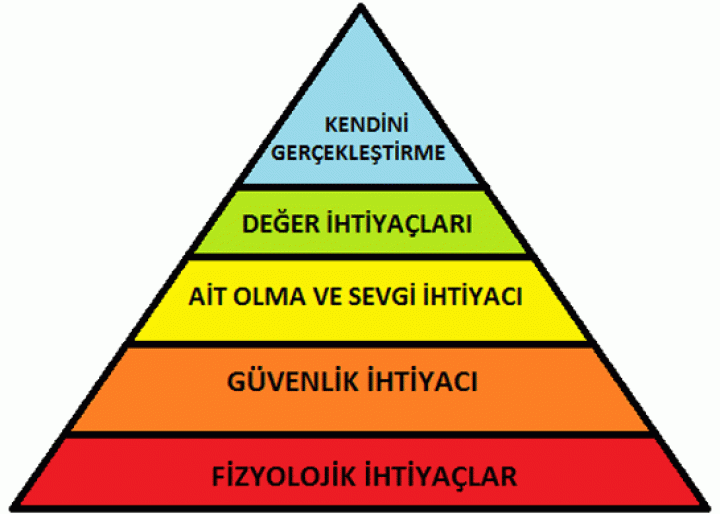 ihtiyaç