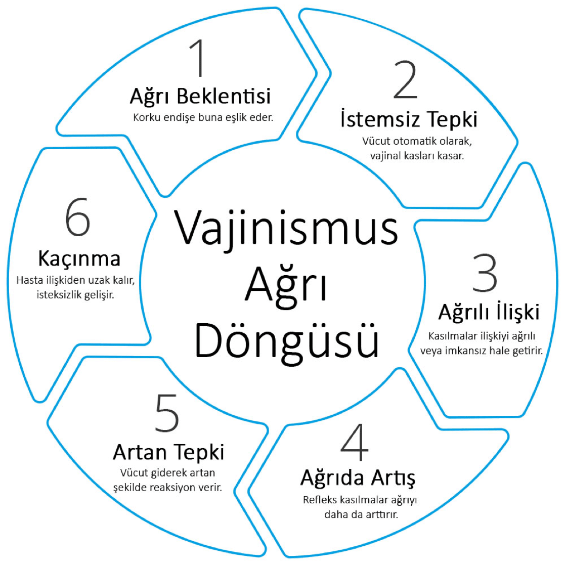 İzmir Vajinismus